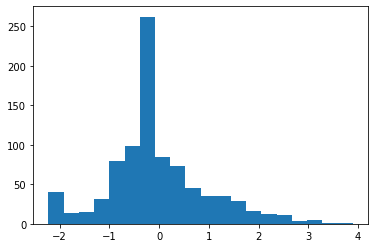 linearly separable data